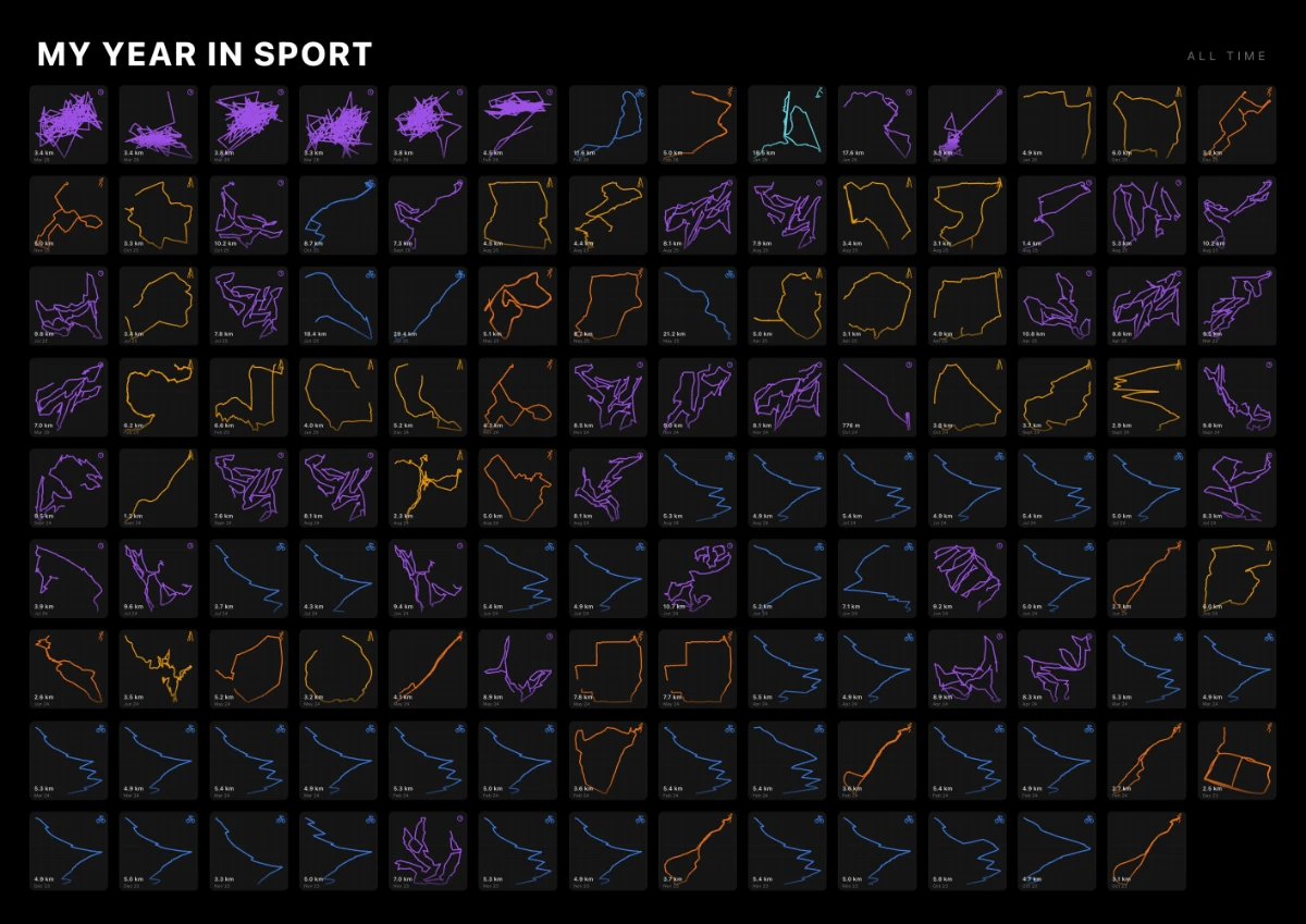 All Time Sport route print